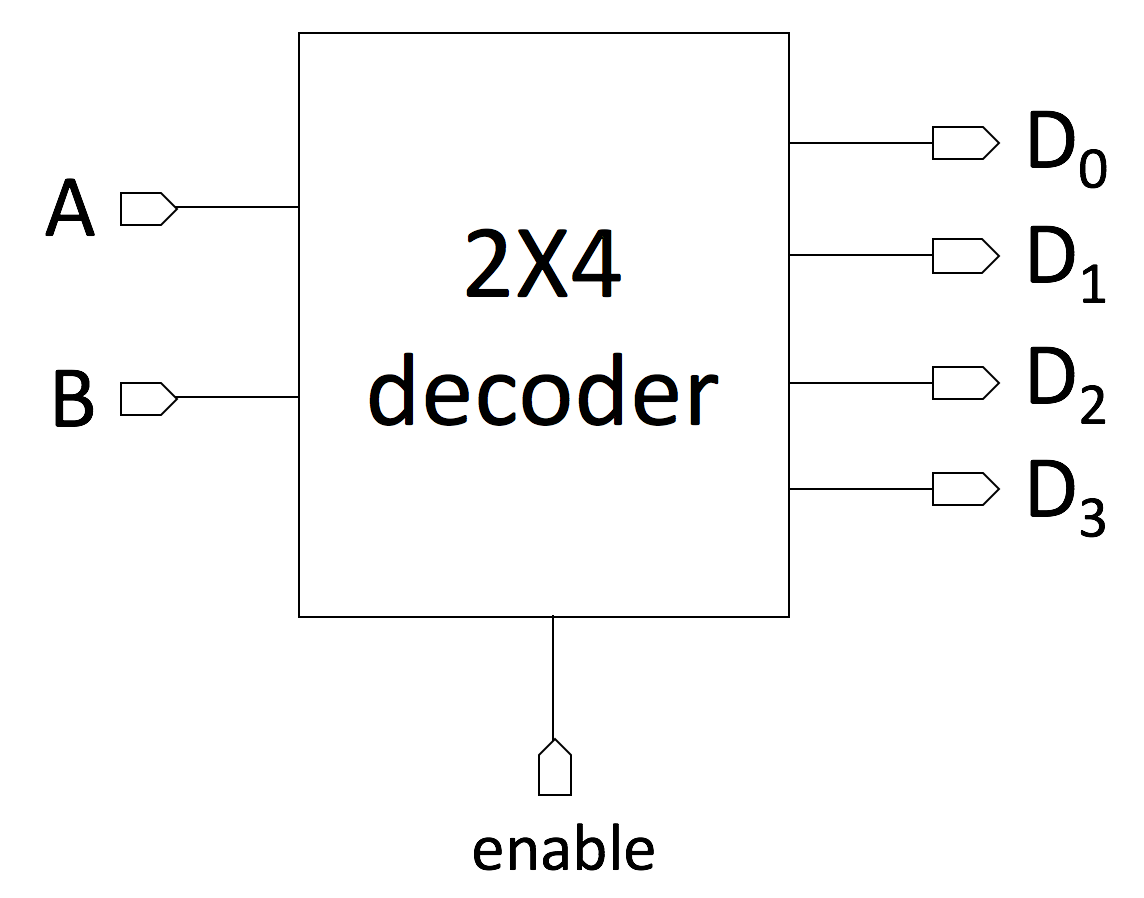 Shift Register