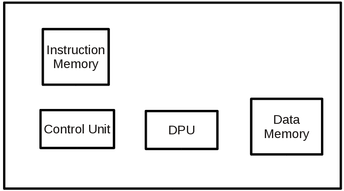 CPU Diagram Space
