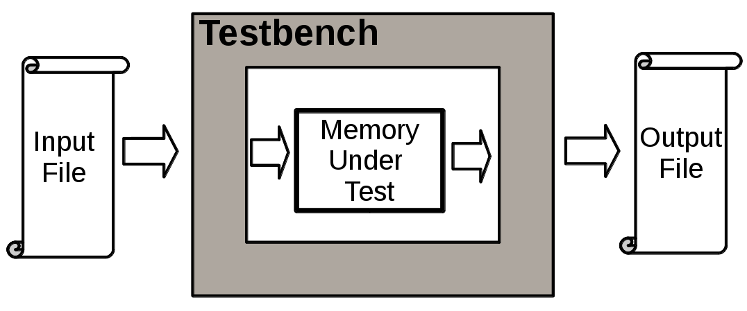 Memory Test