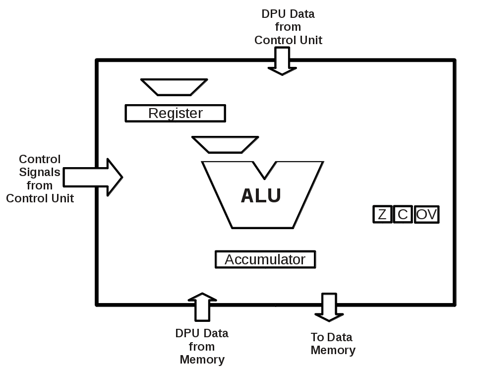 DPU Diagram Space