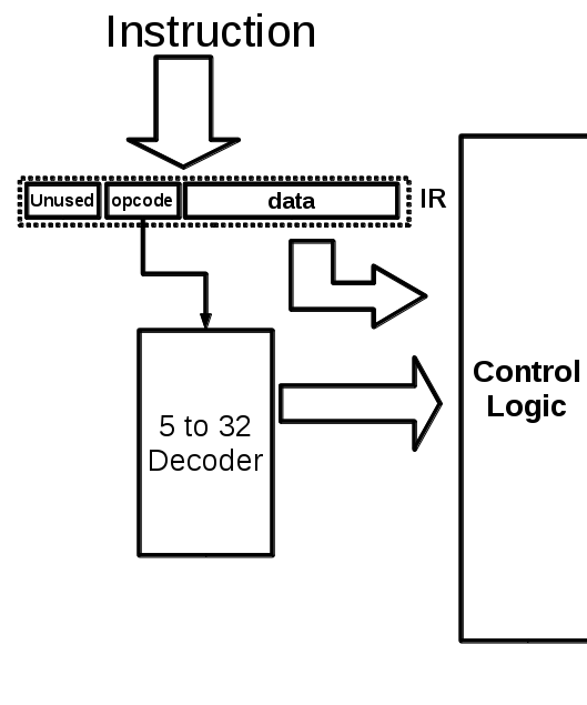 Instruction Decoder