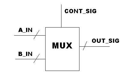 Simulation Example