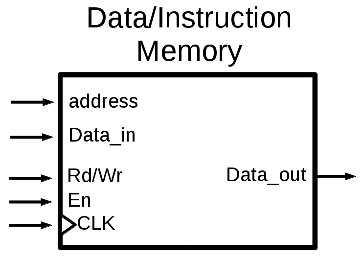 Memory Test