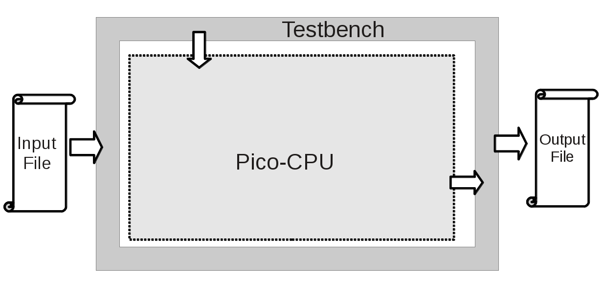 CPU Test