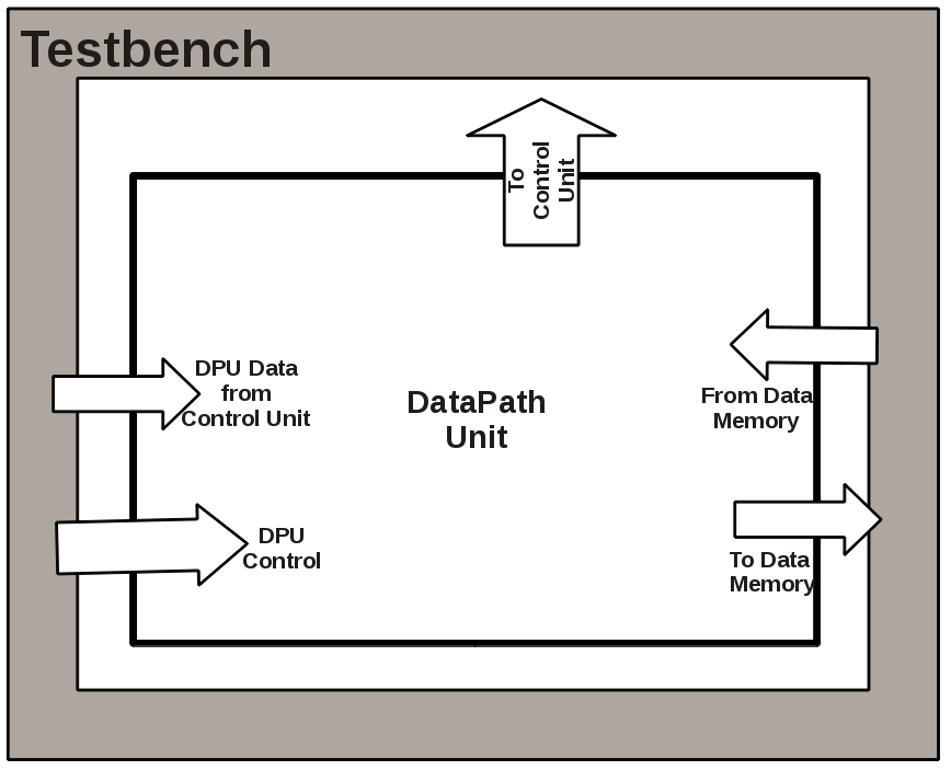 DPU Test