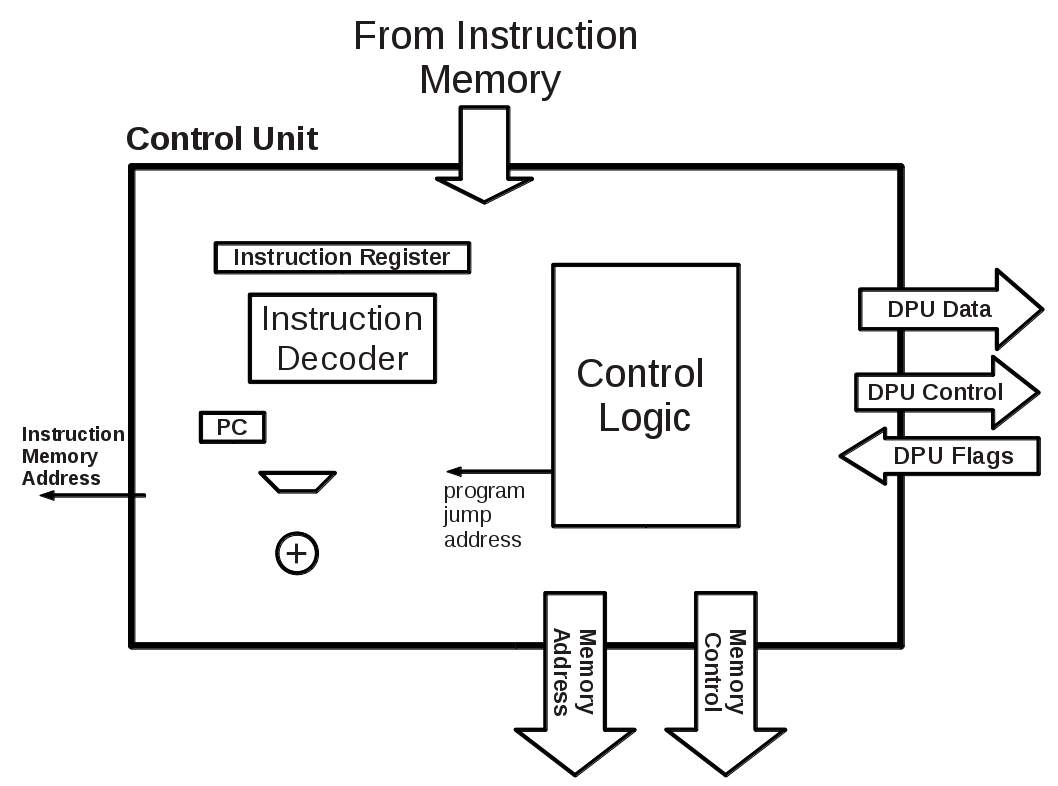 CU Diagram Space