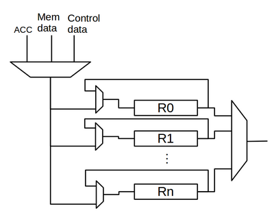 RegisterSet.png