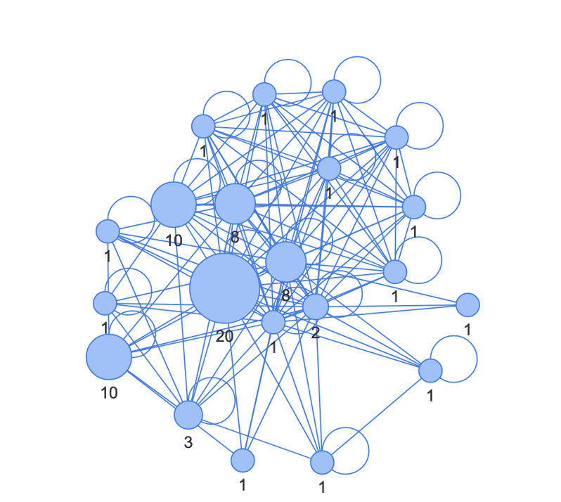 Connection graph